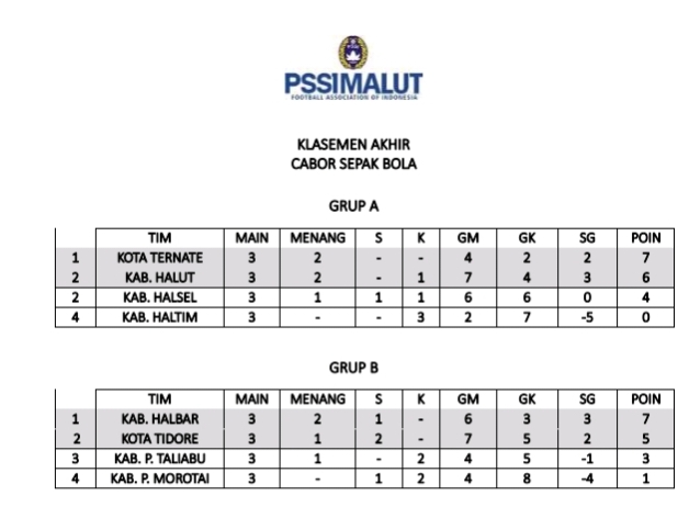 Perang Gengsi Menuju Final, Ternate Hadapi Tidore, Halut Siap Tempur Lawan Halbar
